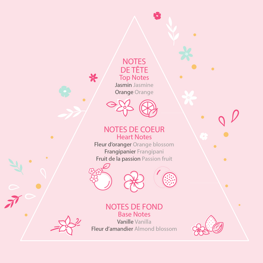 Eau de toilette - ROSAJOU