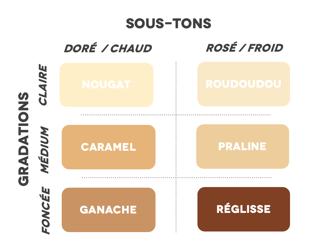 Concealer - IRISÉ PARIS