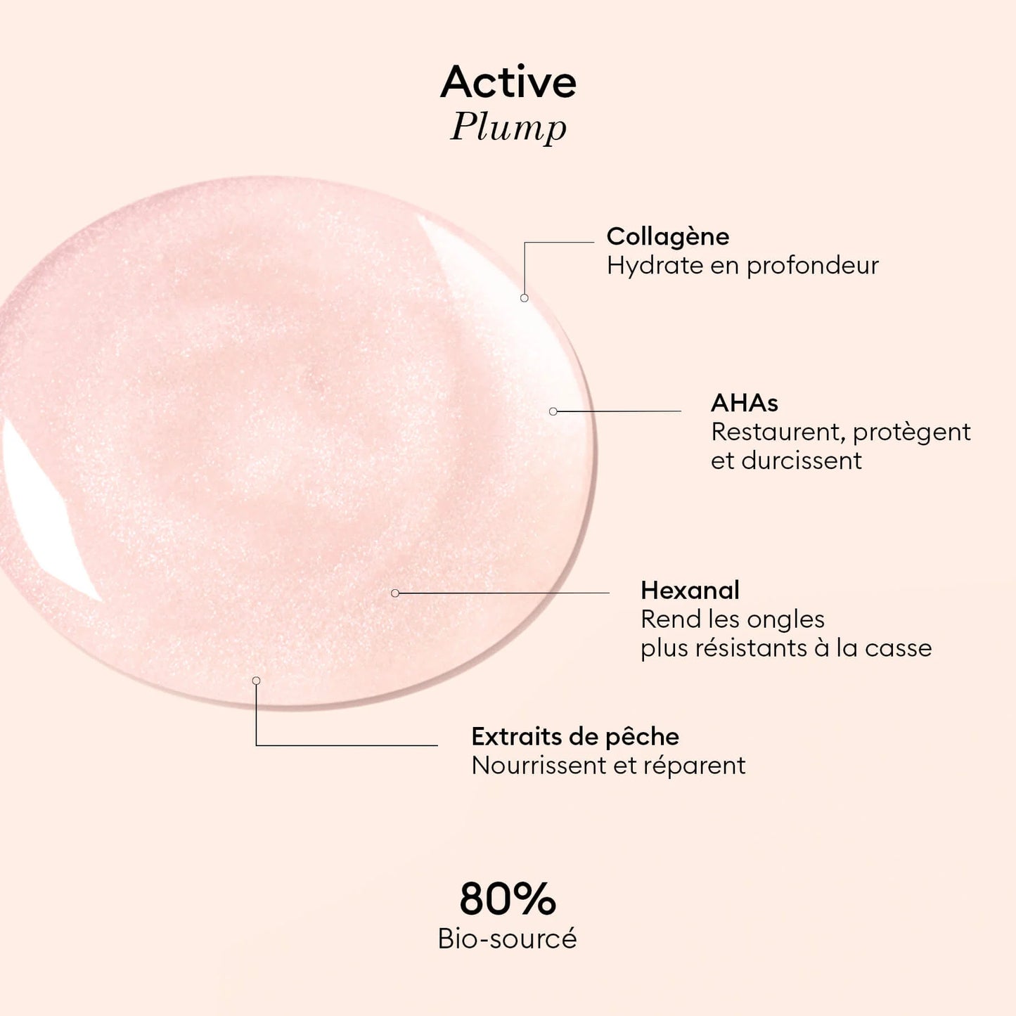 Active Plump - MANUCURIST