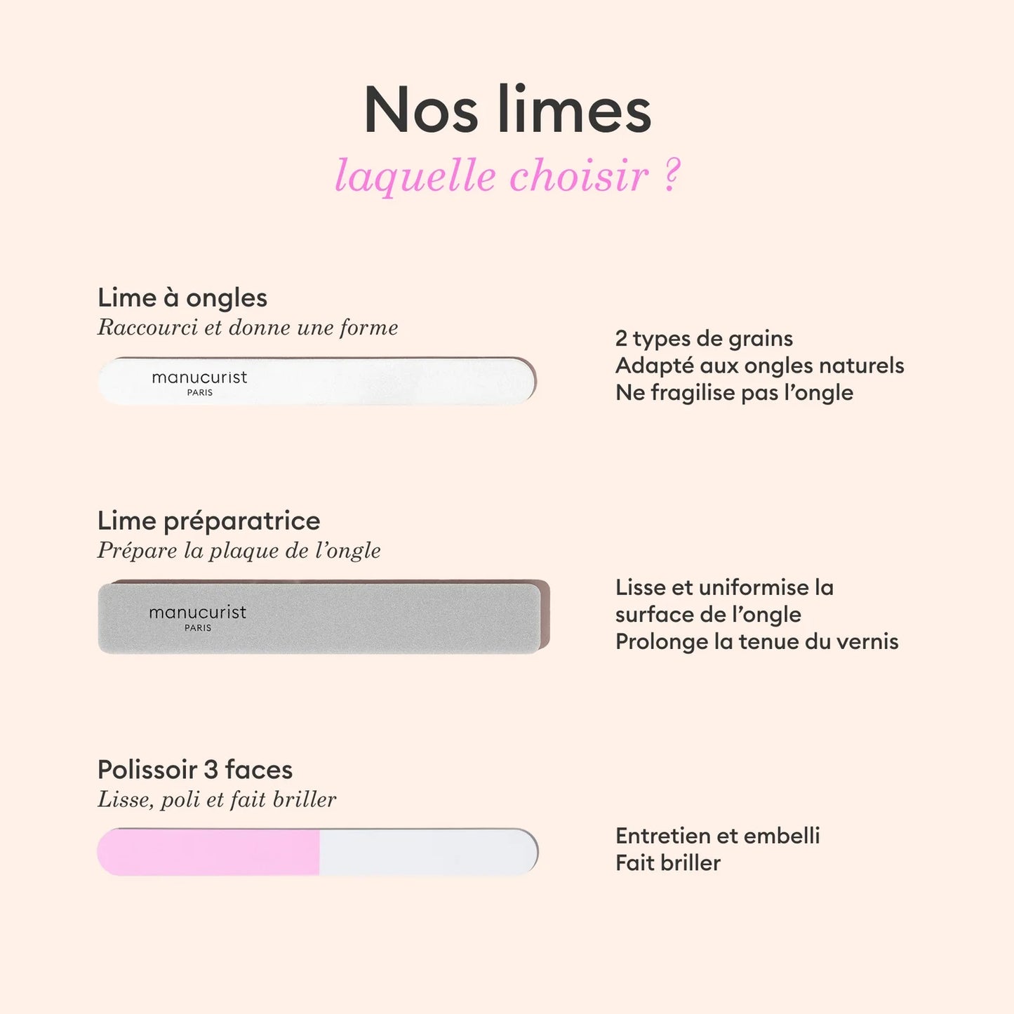 Lime pour ongles naturels - MANUCURIST